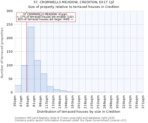 57, CROMWELLS MEADOW, CREDITON, EX17 1JZ: Size of property relative to terraced houses houses in Crediton