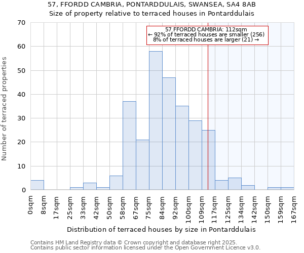 57, FFORDD CAMBRIA, PONTARDDULAIS, SWANSEA, SA4 8AB: Size of property relative to terraced houses houses in Pontarddulais