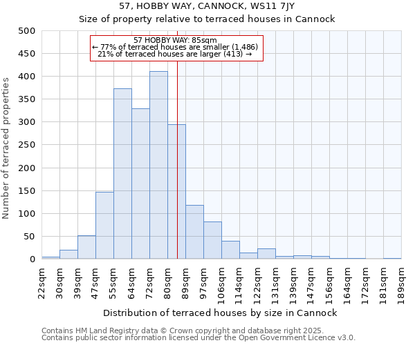 57, HOBBY WAY, CANNOCK, WS11 7JY: Size of property relative to terraced houses houses in Cannock