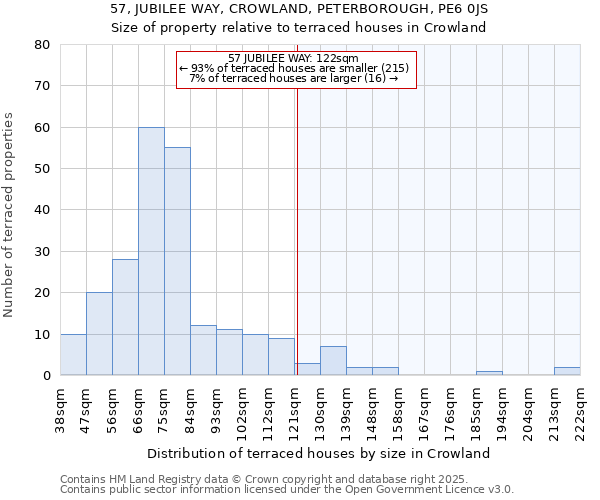 57, JUBILEE WAY, CROWLAND, PETERBOROUGH, PE6 0JS: Size of property relative to terraced houses houses in Crowland