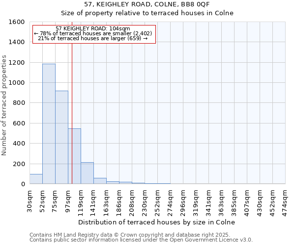 57, KEIGHLEY ROAD, COLNE, BB8 0QF: Size of property relative to terraced houses houses in Colne