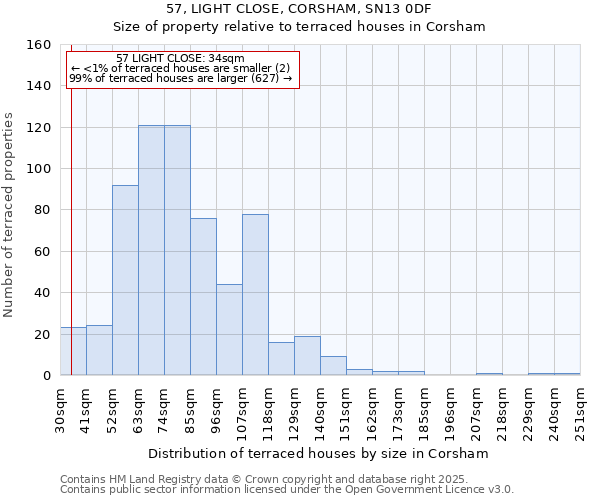 57, LIGHT CLOSE, CORSHAM, SN13 0DF: Size of property relative to terraced houses houses in Corsham