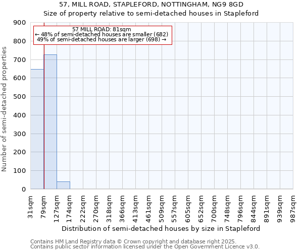 57, MILL ROAD, STAPLEFORD, NOTTINGHAM, NG9 8GD: Size of property relative to semi-detached houses houses in Stapleford