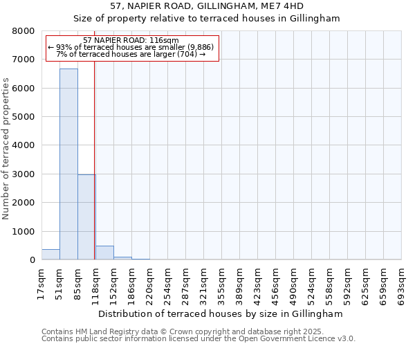 57, NAPIER ROAD, GILLINGHAM, ME7 4HD: Size of property relative to terraced houses houses in Gillingham
