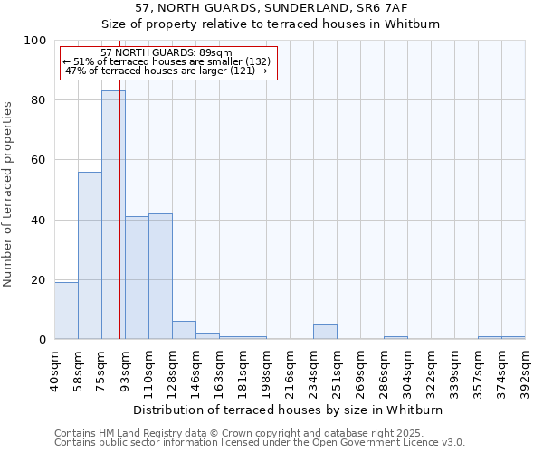 57, NORTH GUARDS, SUNDERLAND, SR6 7AF: Size of property relative to terraced houses houses in Whitburn
