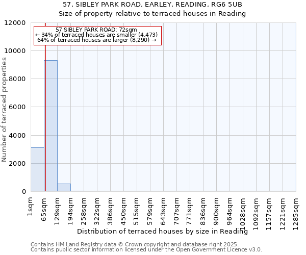 57, SIBLEY PARK ROAD, EARLEY, READING, RG6 5UB: Size of property relative to terraced houses houses in Reading