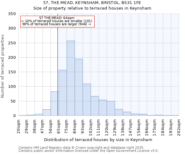 57, THE MEAD, KEYNSHAM, BRISTOL, BS31 1FE: Size of property relative to terraced houses houses in Keynsham