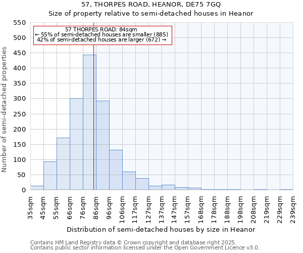 57, THORPES ROAD, HEANOR, DE75 7GQ: Size of property relative to semi-detached houses houses in Heanor
