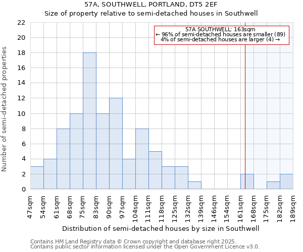 57A, SOUTHWELL, PORTLAND, DT5 2EF: Size of property relative to semi-detached houses houses in Southwell