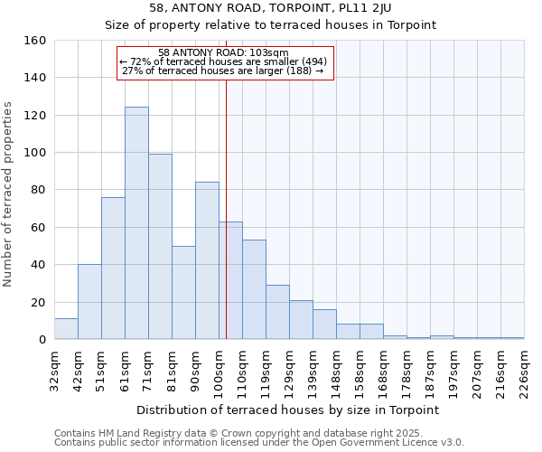 58, ANTONY ROAD, TORPOINT, PL11 2JU: Size of property relative to terraced houses houses in Torpoint