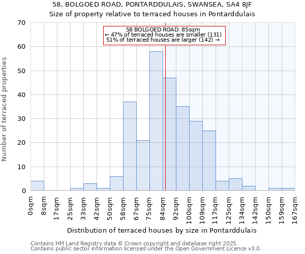 58, BOLGOED ROAD, PONTARDDULAIS, SWANSEA, SA4 8JF: Size of property relative to terraced houses houses in Pontarddulais