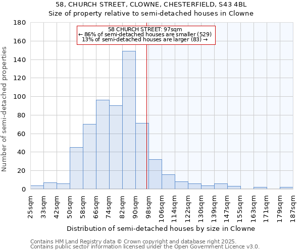 58, CHURCH STREET, CLOWNE, CHESTERFIELD, S43 4BL: Size of property relative to semi-detached houses houses in Clowne
