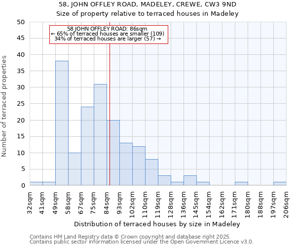 58, JOHN OFFLEY ROAD, MADELEY, CREWE, CW3 9ND: Size of property relative to terraced houses houses in Madeley