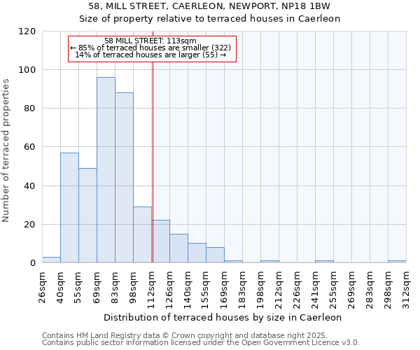 58, MILL STREET, CAERLEON, NEWPORT, NP18 1BW: Size of property relative to terraced houses houses in Caerleon