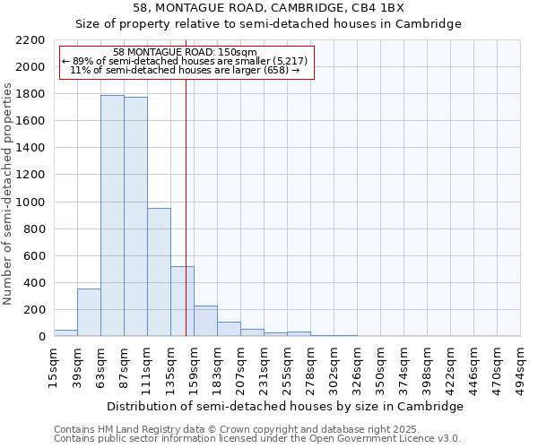 58, MONTAGUE ROAD, CAMBRIDGE, CB4 1BX: Size of property relative to semi-detached houses houses in Cambridge