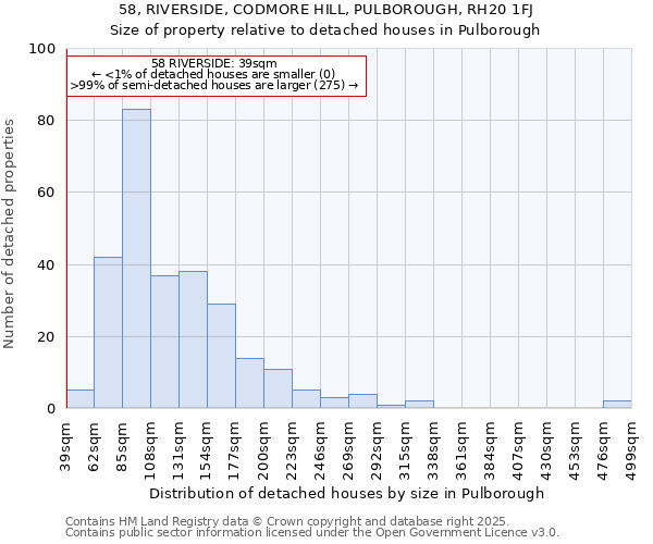 58, RIVERSIDE, CODMORE HILL, PULBOROUGH, RH20 1FJ: Size of property relative to detached houses houses in Pulborough