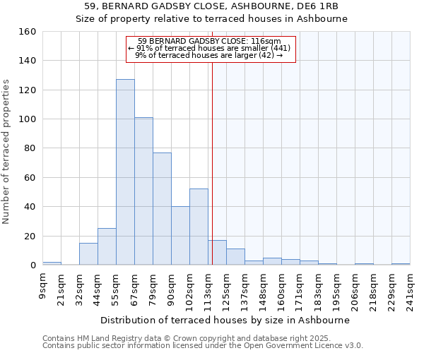 59, BERNARD GADSBY CLOSE, ASHBOURNE, DE6 1RB: Size of property relative to terraced houses houses in Ashbourne