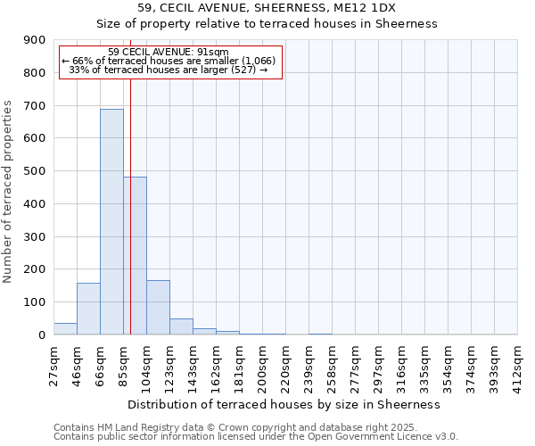 59, CECIL AVENUE, SHEERNESS, ME12 1DX: Size of property relative to terraced houses houses in Sheerness