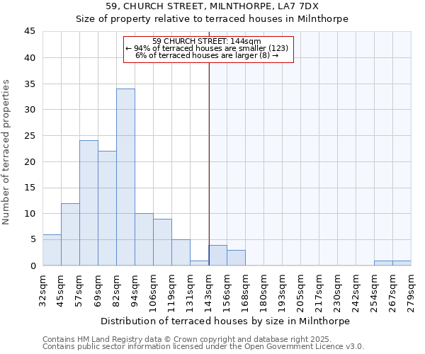 59, CHURCH STREET, MILNTHORPE, LA7 7DX: Size of property relative to terraced houses houses in Milnthorpe