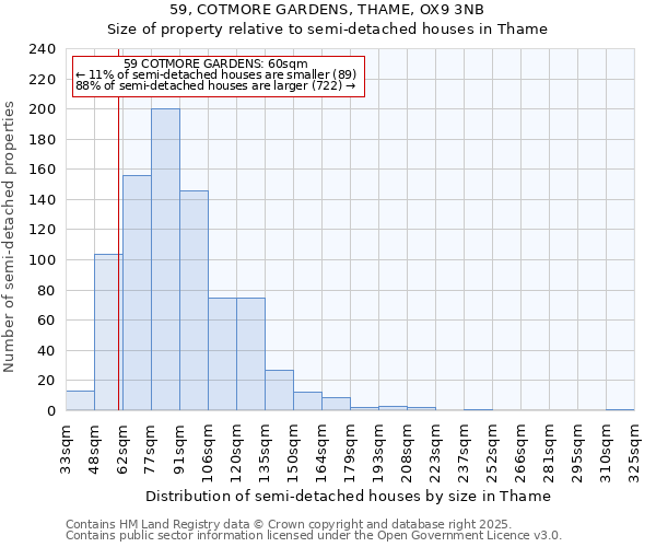 59, COTMORE GARDENS, THAME, OX9 3NB: Size of property relative to semi-detached houses houses in Thame