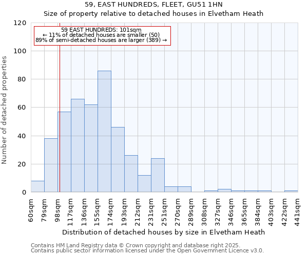 59, EAST HUNDREDS, FLEET, GU51 1HN: Size of property relative to detached houses houses in Elvetham Heath