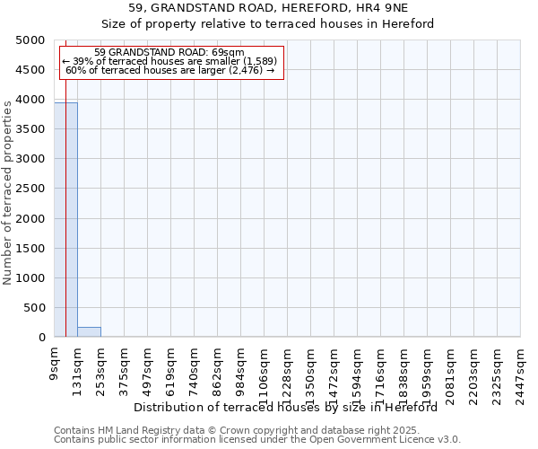 59, GRANDSTAND ROAD, HEREFORD, HR4 9NE: Size of property relative to terraced houses houses in Hereford