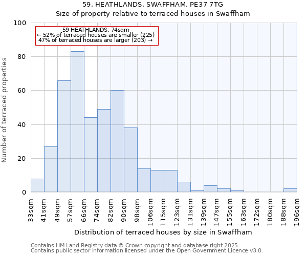 59, HEATHLANDS, SWAFFHAM, PE37 7TG: Size of property relative to terraced houses houses in Swaffham