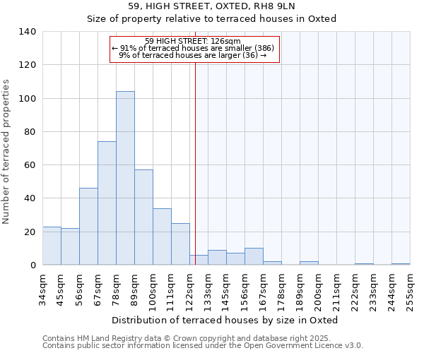 59, HIGH STREET, OXTED, RH8 9LN: Size of property relative to terraced houses houses in Oxted