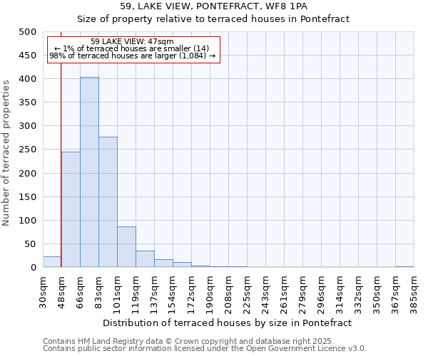 59, LAKE VIEW, PONTEFRACT, WF8 1PA: Size of property relative to terraced houses houses in Pontefract