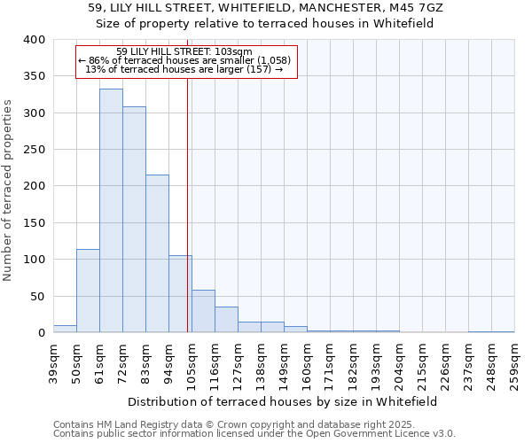 59, LILY HILL STREET, WHITEFIELD, MANCHESTER, M45 7GZ: Size of property relative to terraced houses houses in Whitefield
