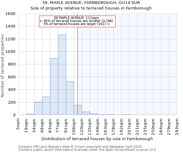 59, MAPLE AVENUE, FARNBOROUGH, GU14 9UR: Size of property relative to terraced houses houses in Farnborough