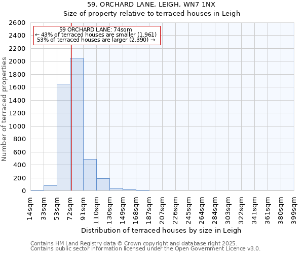 59, ORCHARD LANE, LEIGH, WN7 1NX: Size of property relative to terraced houses houses in Leigh