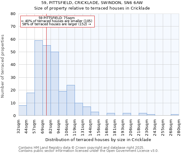 59, PITTSFIELD, CRICKLADE, SWINDON, SN6 6AW: Size of property relative to terraced houses houses in Cricklade