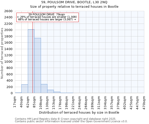 59, POULSOM DRIVE, BOOTLE, L30 2NQ: Size of property relative to terraced houses houses in Bootle
