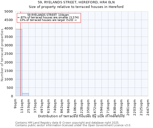 59, RYELANDS STREET, HEREFORD, HR4 0LN: Size of property relative to terraced houses houses in Hereford