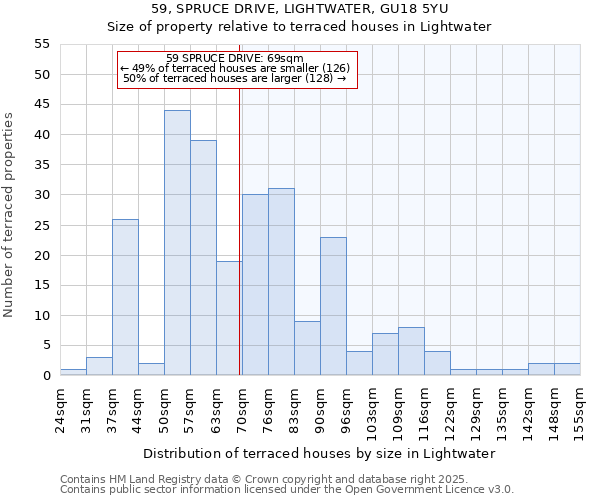 59, SPRUCE DRIVE, LIGHTWATER, GU18 5YU: Size of property relative to terraced houses houses in Lightwater