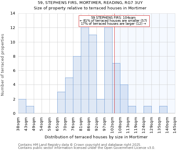 59, STEPHENS FIRS, MORTIMER, READING, RG7 3UY: Size of property relative to terraced houses houses in Mortimer