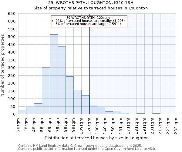 59, WROTHS PATH, LOUGHTON, IG10 1SH: Size of property relative to terraced houses houses in Loughton