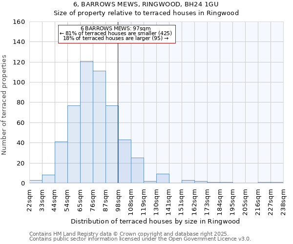 6, BARROWS MEWS, RINGWOOD, BH24 1GU: Size of property relative to terraced houses houses in Ringwood