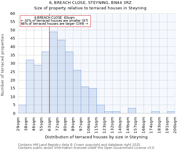 6, BREACH CLOSE, STEYNING, BN44 3RZ: Size of property relative to terraced houses houses in Steyning