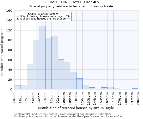 6, CHAPEL LANE, HAYLE, TR27 4LS: Size of property relative to terraced houses houses in Hayle