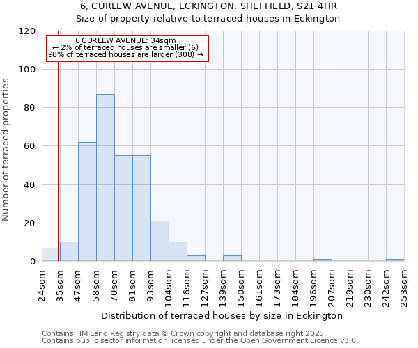 6, CURLEW AVENUE, ECKINGTON, SHEFFIELD, S21 4HR: Size of property relative to terraced houses houses in Eckington