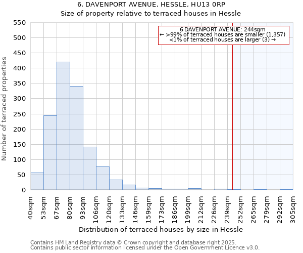 6, DAVENPORT AVENUE, HESSLE, HU13 0RP: Size of property relative to terraced houses houses in Hessle