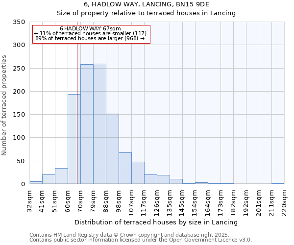 6, HADLOW WAY, LANCING, BN15 9DE: Size of property relative to terraced houses houses in Lancing
