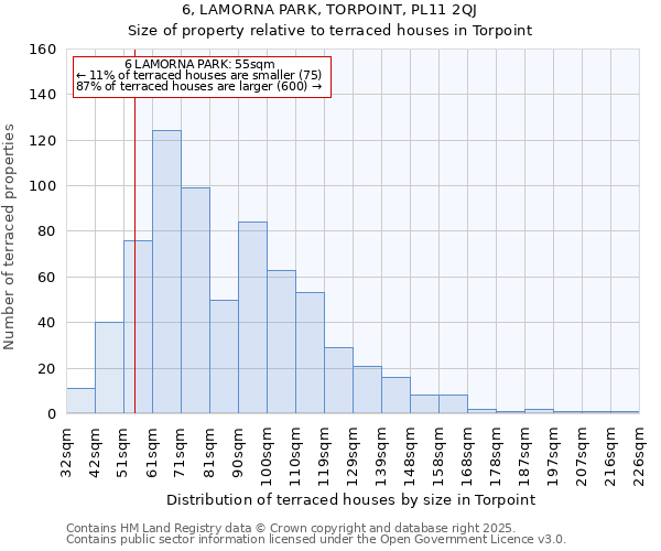 6, LAMORNA PARK, TORPOINT, PL11 2QJ: Size of property relative to terraced houses houses in Torpoint
