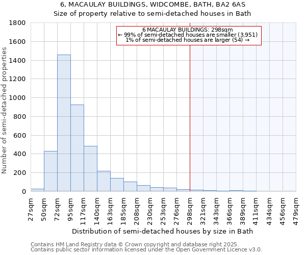 6, MACAULAY BUILDINGS, WIDCOMBE, BATH, BA2 6AS: Size of property relative to semi-detached houses houses in Bath