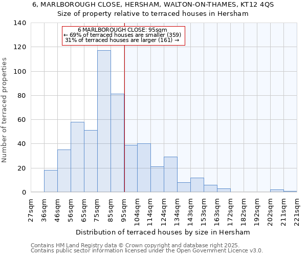 6, MARLBOROUGH CLOSE, HERSHAM, WALTON-ON-THAMES, KT12 4QS: Size of property relative to terraced houses houses in Hersham