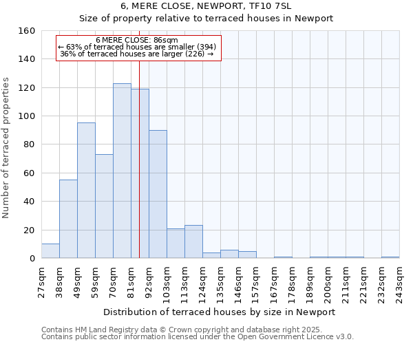 6, MERE CLOSE, NEWPORT, TF10 7SL: Size of property relative to terraced houses houses in Newport