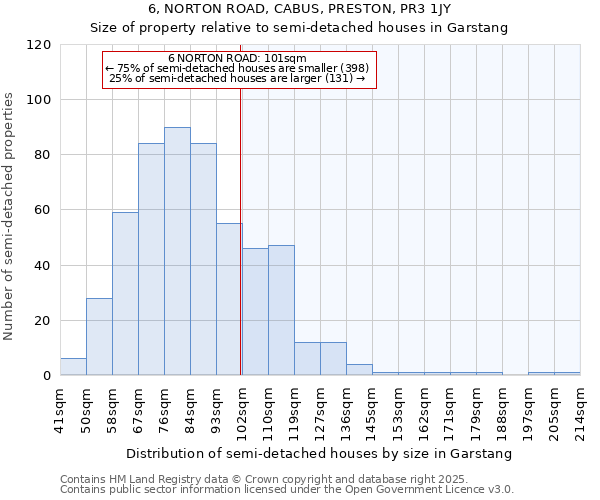6, NORTON ROAD, CABUS, PRESTON, PR3 1JY: Size of property relative to semi-detached houses houses in Garstang