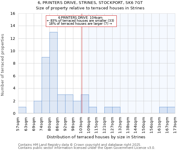 6, PRINTERS DRIVE, STRINES, STOCKPORT, SK6 7GT: Size of property relative to terraced houses houses in Strines